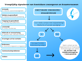 Vroegtijdig signaleren kwetsbare kraamvrouwen